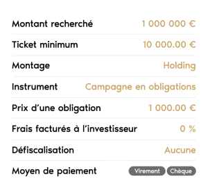 Tableau concernant une levée de fond